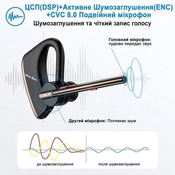 Беспроводная Bluetooth-гарнитура New Bee M51 с активным шумуподавлением и зарядным рейсом Черная (QCC4) 54123 фото