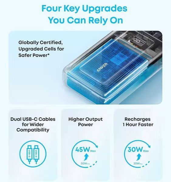 Павербанк со встроенными кабелями Anker A125M 20000 mAh 45W с LED дисплеем и быстрой и сквозной зарядкой для ноутбука и роутера Белый 4783777 фото