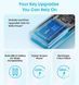 Портативний повербанк Anker 20000 mAh 45W з 2 вбудованими кабелями USB-C, швидка зарядка PD та LED дисплей, Power Bank для телефону, планшета, ноутбука 467837 фото 8